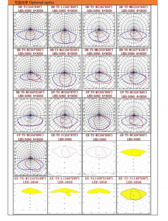 Thiết bị chiếu sáng đường tiết kiệm năng lượng Cấu trúc 50w trở lại sườn tỏa 3